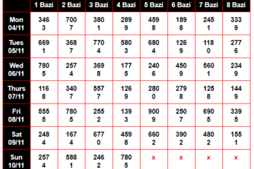 Kolkata Fatafat Chart