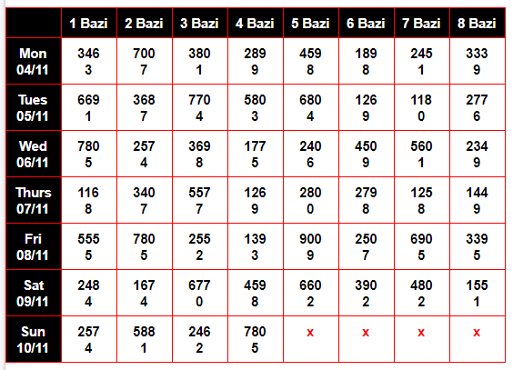 Kolkata Fatafat Chart