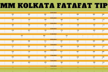 CMM Kolkata Fatafat Tips