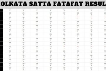 Kolkata Satta Fatafat Result