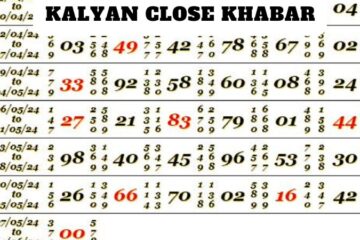Kalyan Close Khabar