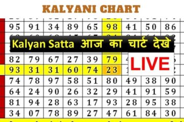 kalyani chart