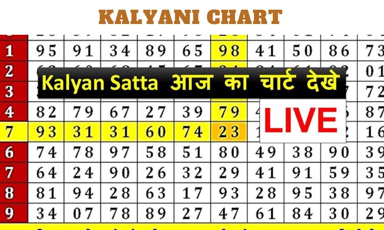 kalyani chart