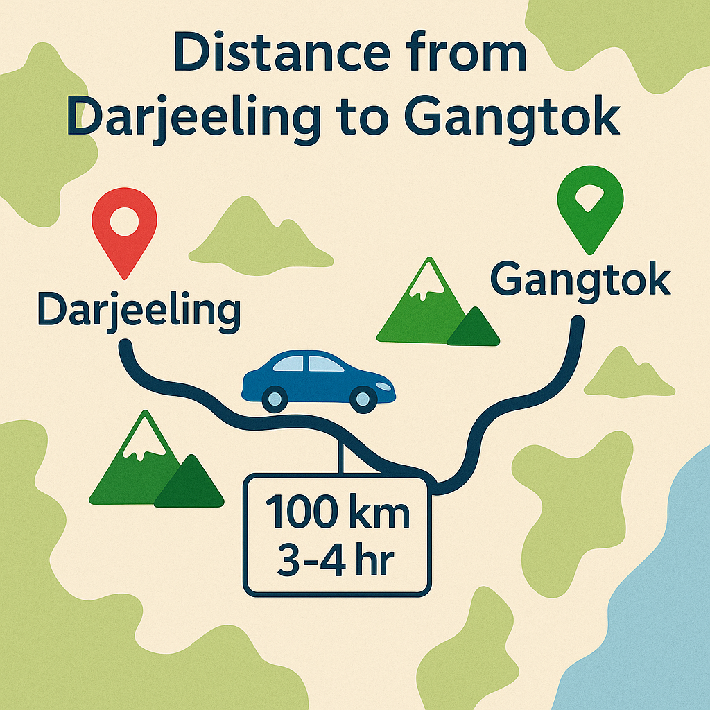 Distance from Gangtok to Darjeeling