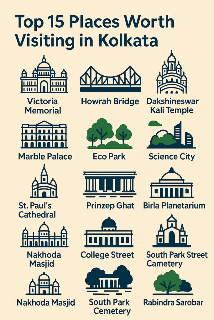Places Worth Visiting in Kolkata