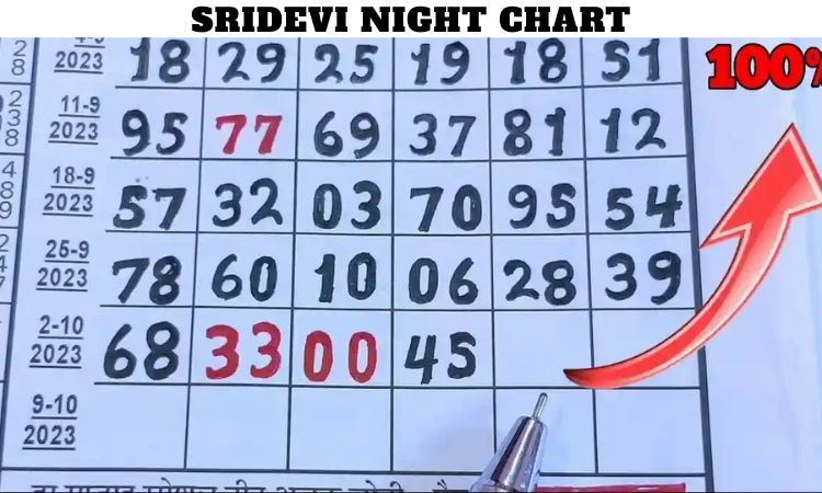 Sridevi Night Chart