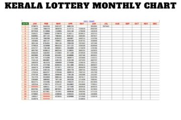 Kerala Lottery Monthly Chart