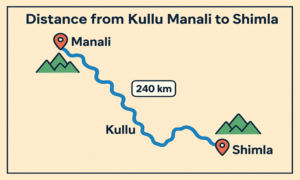 Distance from Kullu Manali to Shimla