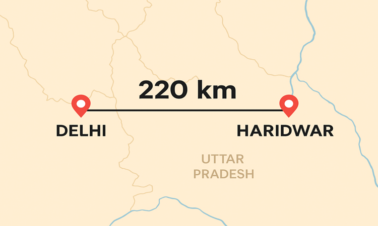 Distance Between Delhi and Haridwar