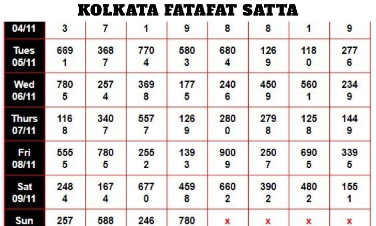 Kolkata Fatafat Satta
