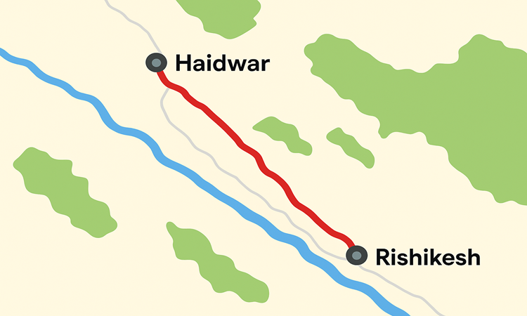 Haridwar to Rishikesh Distance