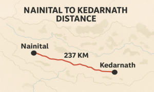 Nainital to Kedarnath Distance