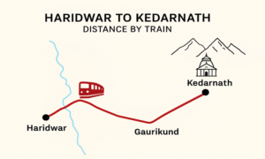 Haridwar to Kedarnath Distance by Train
