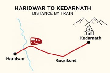 Haridwar to Kedarnath Distance by Train