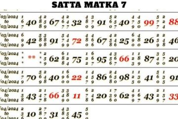 Satta Matka 7
