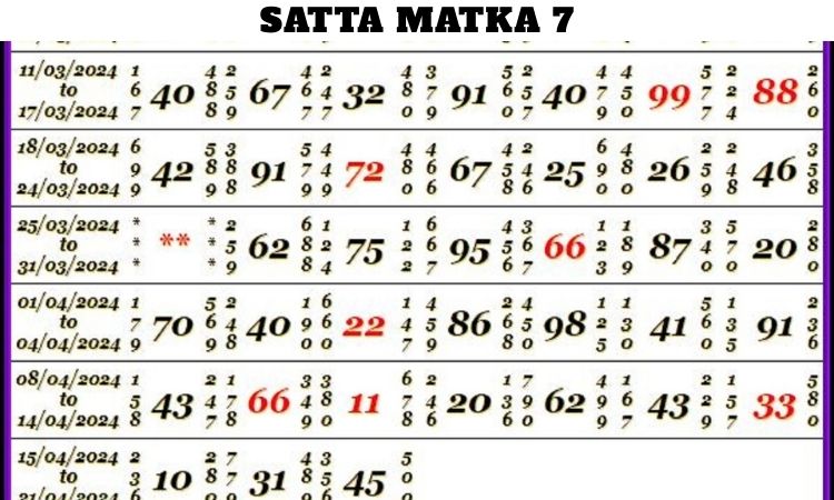 Satta Matka 7