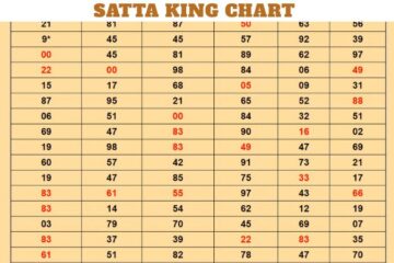 Satta King Chart