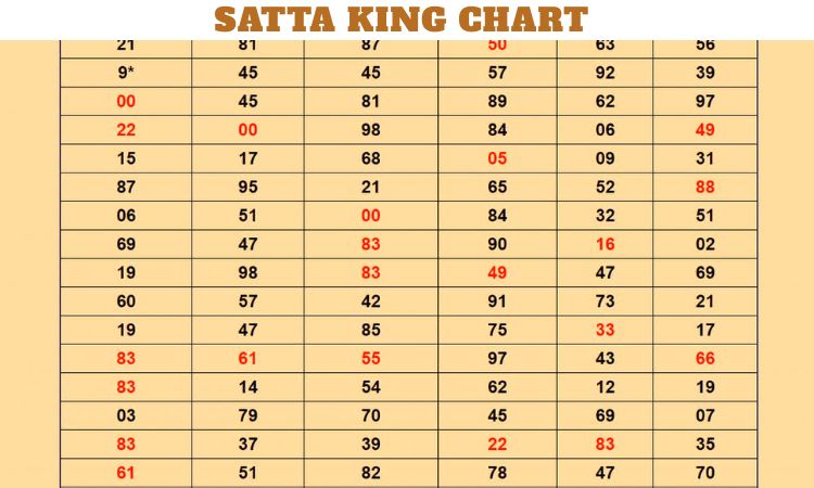 Satta King Chart