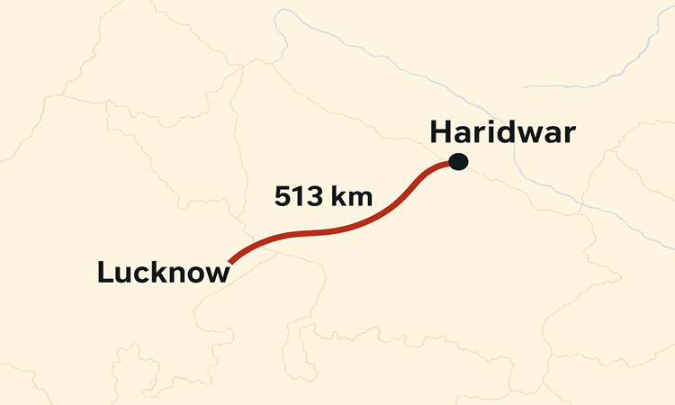 Lucknow to Haridwar Distance
