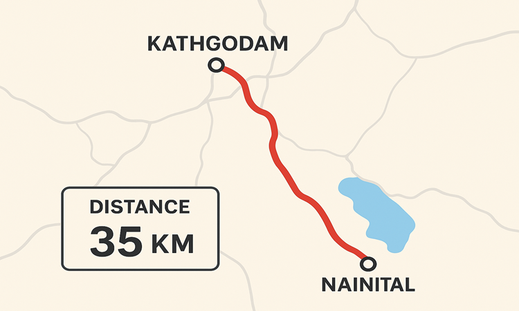 kathgodam to nainital distance