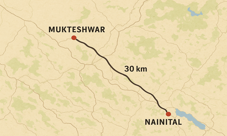 Mukteshwar to Nainital Distance