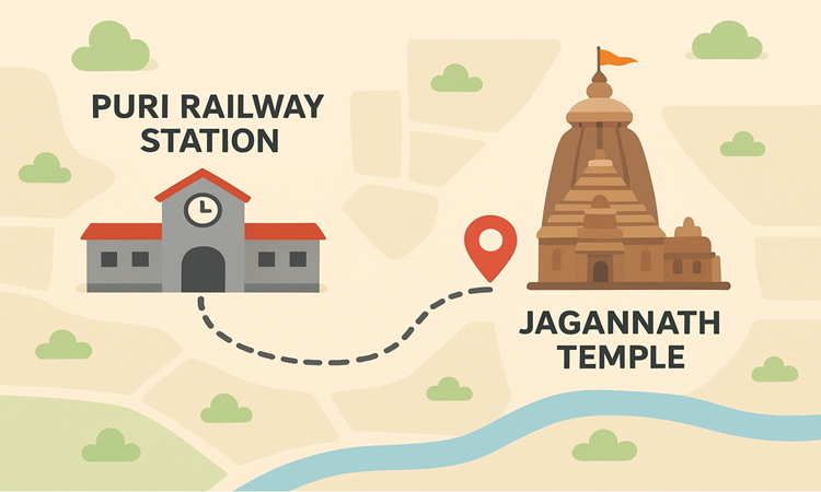 Puri Railway Station to Jagannath Temple Distance