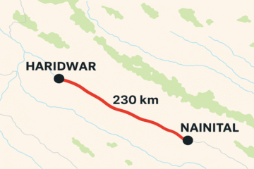 Haridwar to Nainital Distance