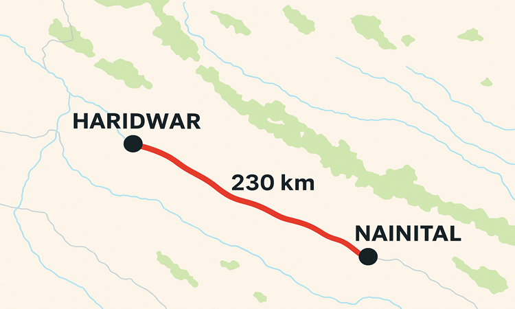Haridwar to Nainital Distance