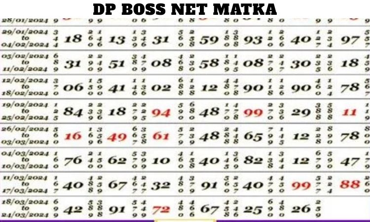 DP Boss Net Matka