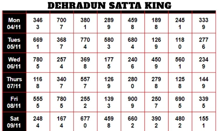 Dehradun Satta King