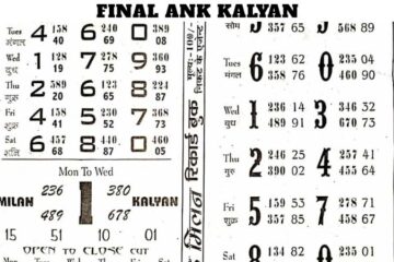 Final Ank Kalyan