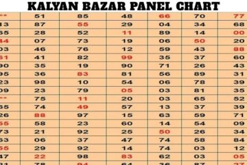Kalyan Bazar Panel Chart