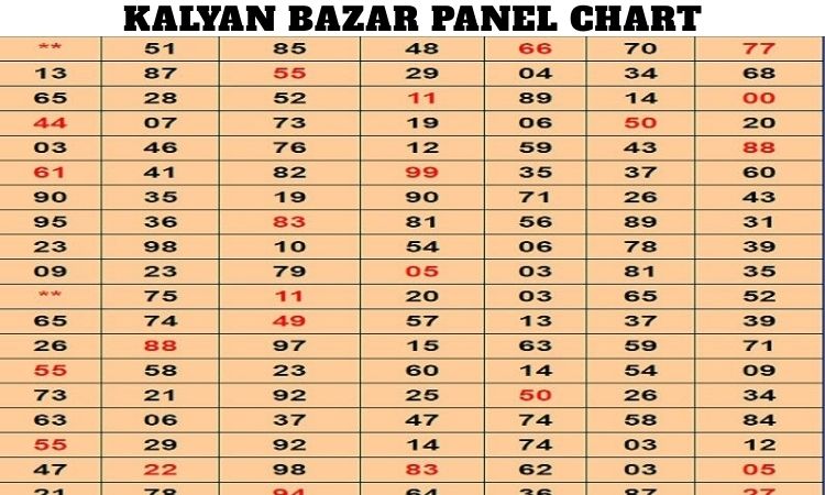 Kalyan Bazar Panel Chart