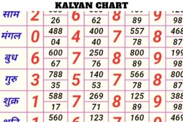 Kalyan Chart