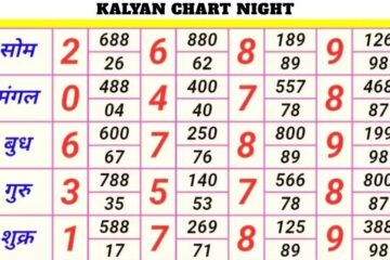 Kalyan Chart Night