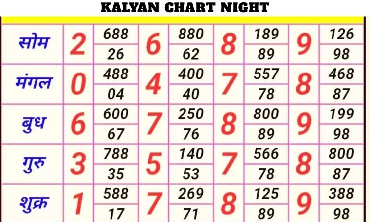 Kalyan Chart Night