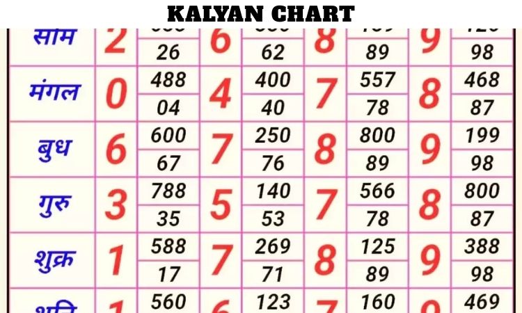 Kalyan Chart