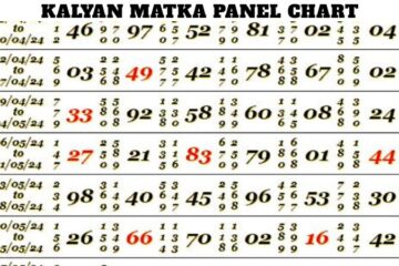 Kalyan Matka Panel Chart