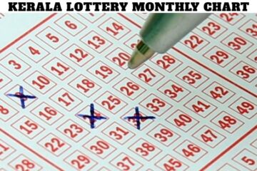 Kerala Lottery Monthly Chart