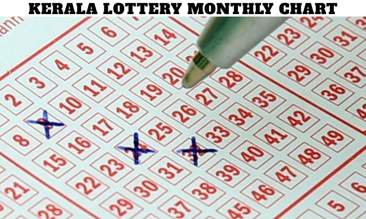 Kerala Lottery Monthly Chart
