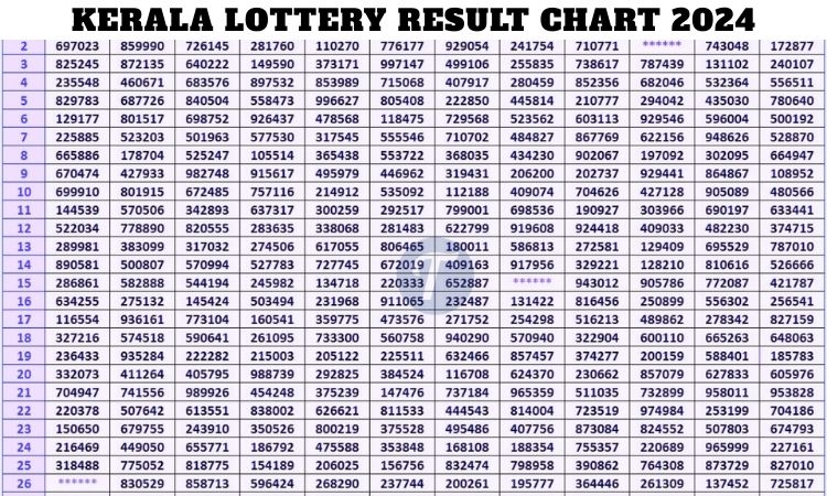 Kerala Lottery Result Chart 2024