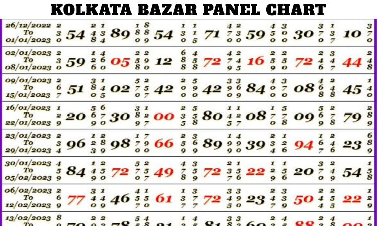 Kolkata Bazar Panel Chart
