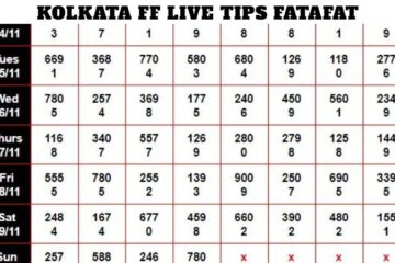 Kolkata FF Live Tips Fatafat
