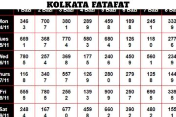 Kolkata Fatafat