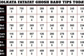 Kolkata Fatafat Ghosh Babu Tips Today