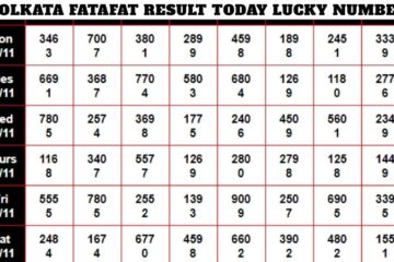 Kolkata Fatafat Result Today Lucky Number