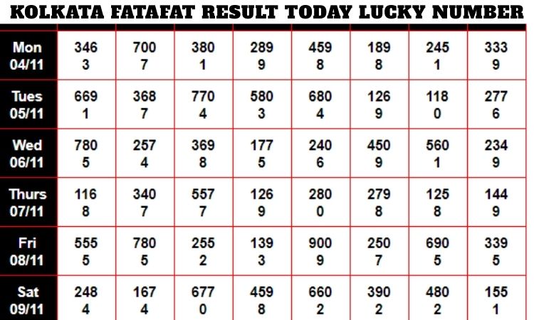 Kolkata Fatafat Result Today Lucky Number