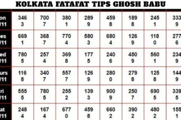 Kolkata Fatafat Tips Ghosh Babu