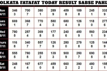 Kolkata Fatafat Today Result Sabse Pahle