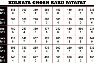 Kolkata Ghosh Babu Fatafat